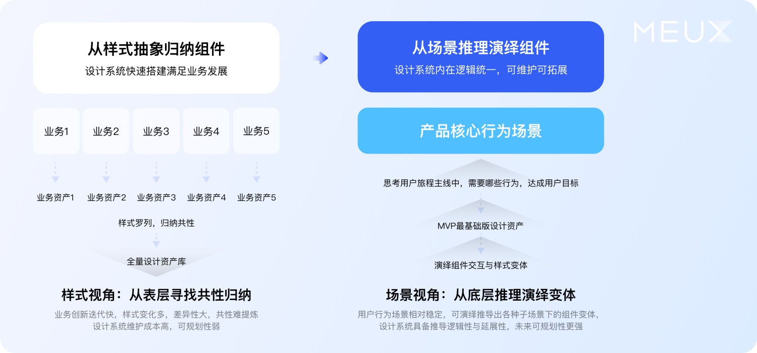 大廠案例實(shí)戰(zhàn)！百度搜索設(shè)計(jì)系統(tǒng)升級(jí)復(fù)盤