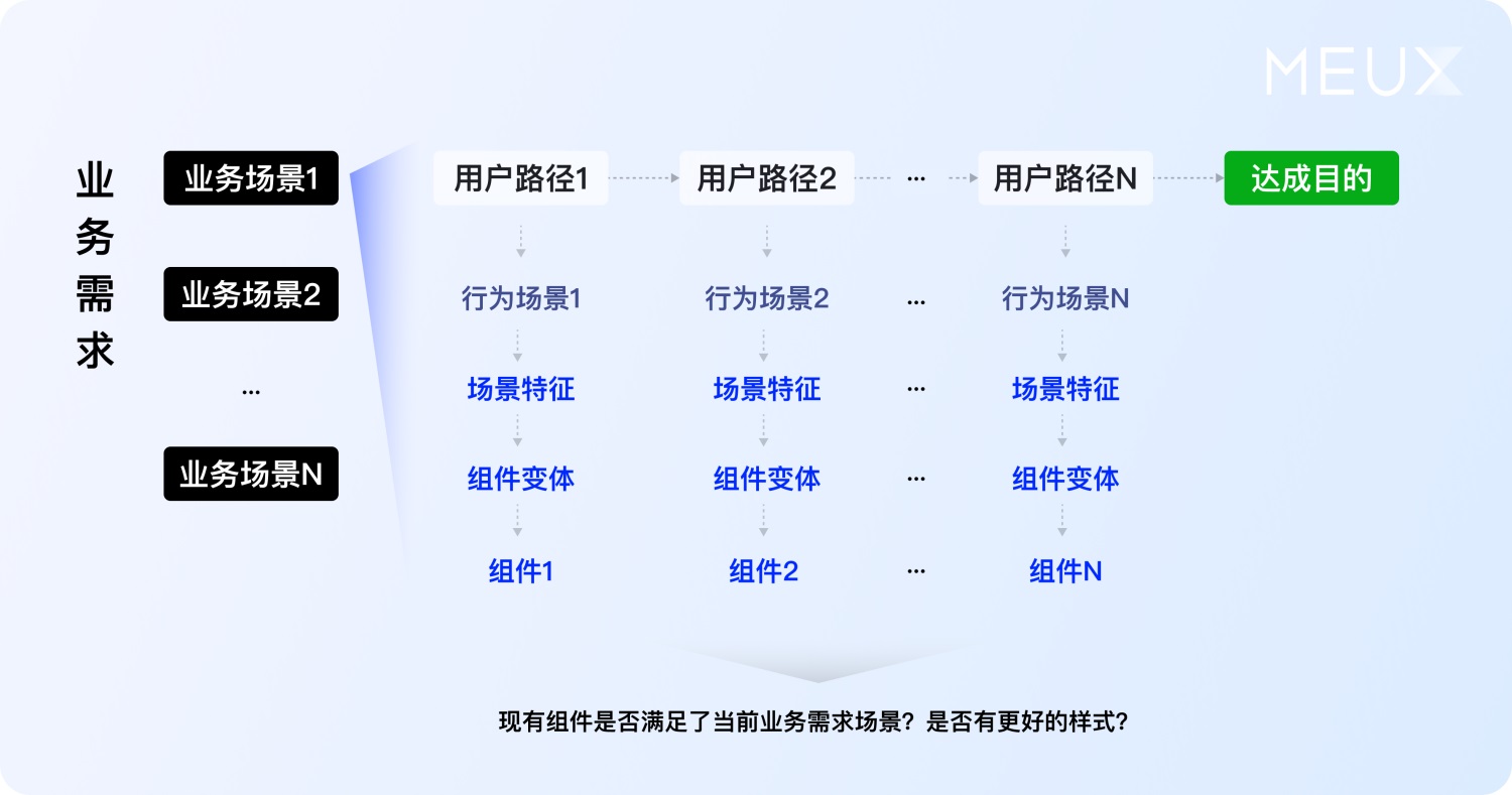 大廠案例實(shí)戰(zhàn)！百度搜索設(shè)計(jì)系統(tǒng)升級(jí)復(fù)盤