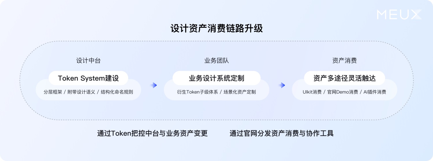 大廠案例實(shí)戰(zhàn)！百度搜索設(shè)計(jì)系統(tǒng)升級(jí)復(fù)盤