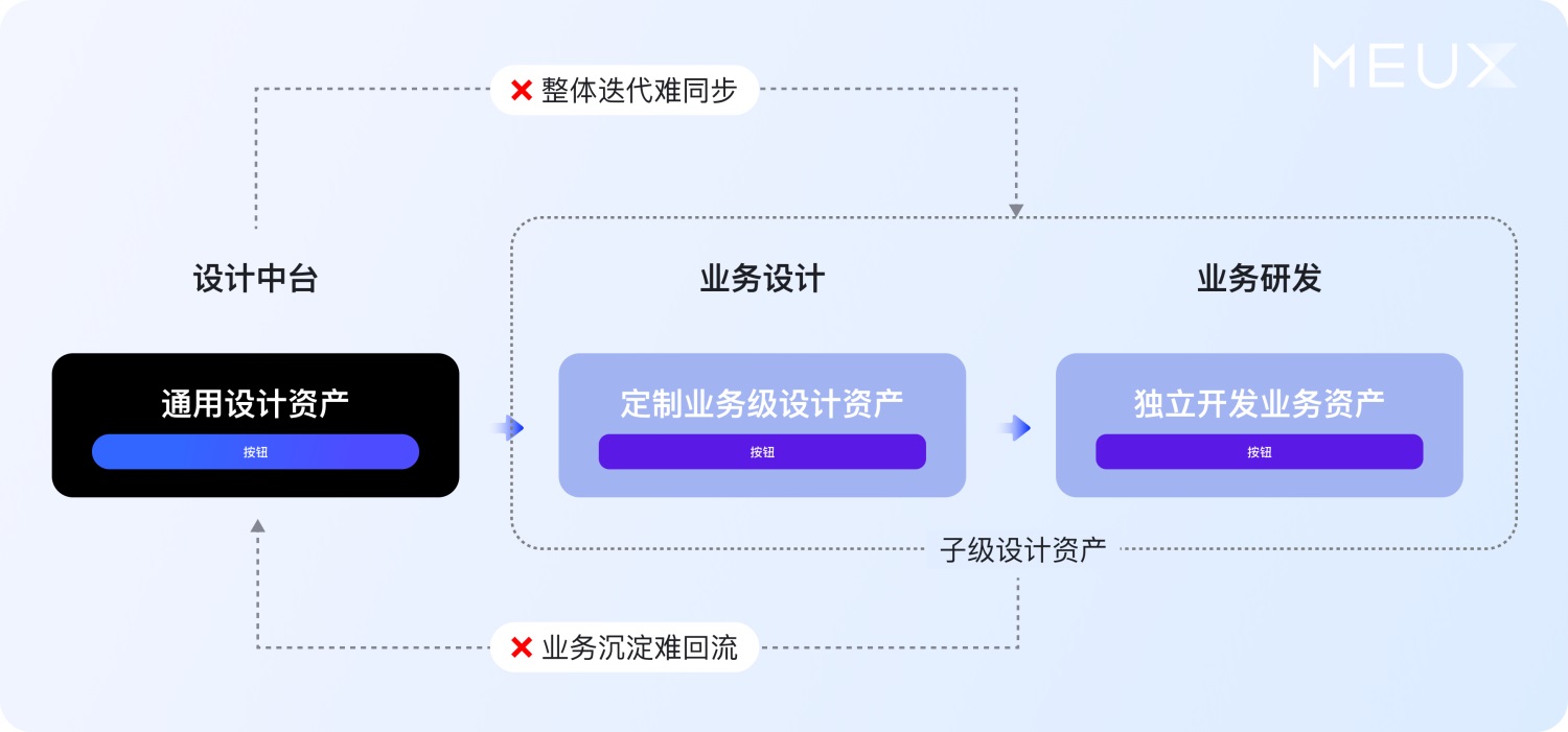 大廠案例實(shí)戰(zhàn)！百度搜索設(shè)計(jì)系統(tǒng)升級(jí)復(fù)盤