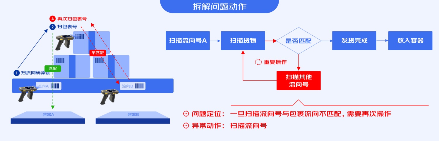 B端工具型產(chǎn)品如何進(jìn)行引導(dǎo)式設(shè)計？來看大廠的總結(jié)！