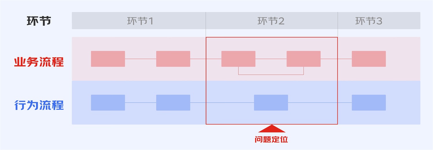 B端工具型產(chǎn)品如何進(jìn)行引導(dǎo)式設(shè)計？來看大廠的總結(jié)！