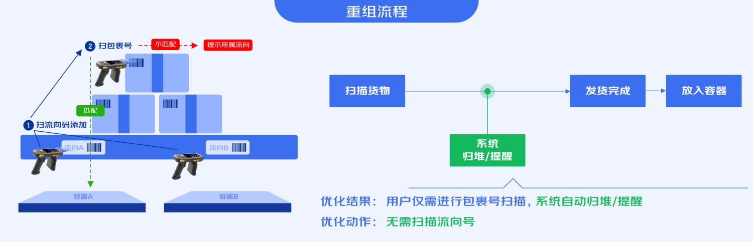 B端工具型產(chǎn)品如何進(jìn)行引導(dǎo)式設(shè)計？來看大廠的總結(jié)！