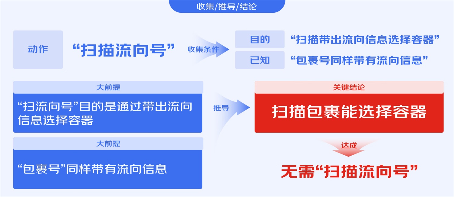 B端工具型產(chǎn)品如何進(jìn)行引導(dǎo)式設(shè)計？來看大廠的總結(jié)！