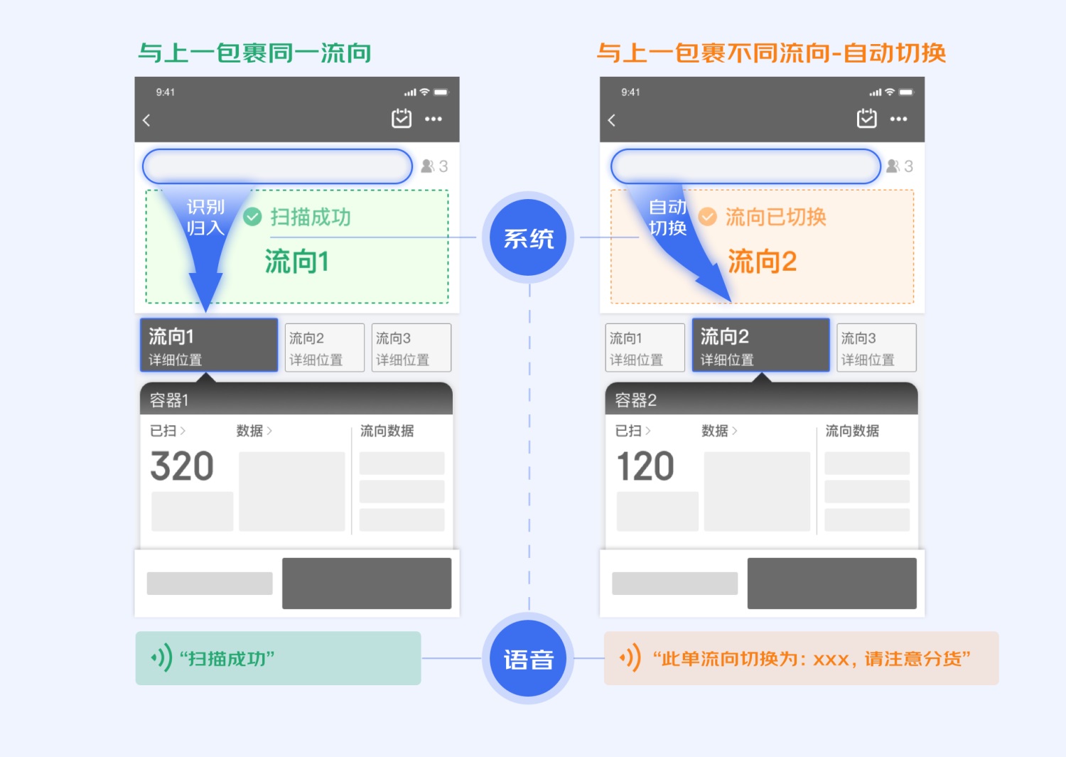 B端工具型產(chǎn)品如何進(jìn)行引導(dǎo)式設(shè)計？來看大廠的總結(jié)！