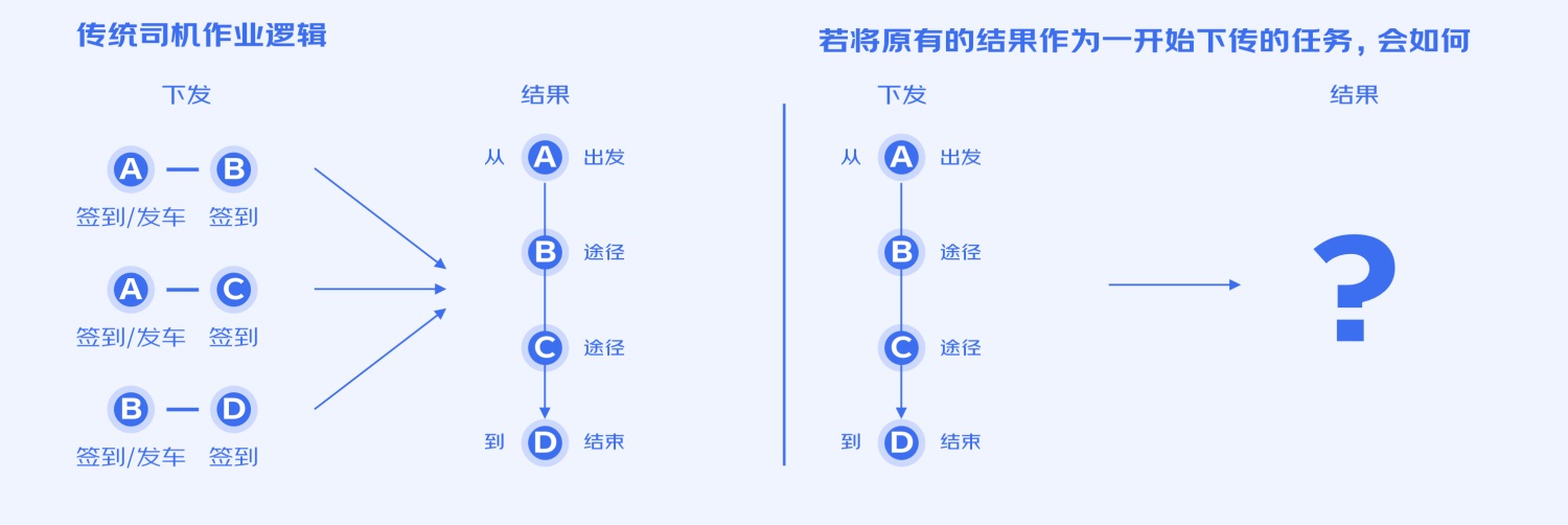 B端工具型產(chǎn)品如何進(jìn)行引導(dǎo)式設(shè)計？來看大廠的總結(jié)！