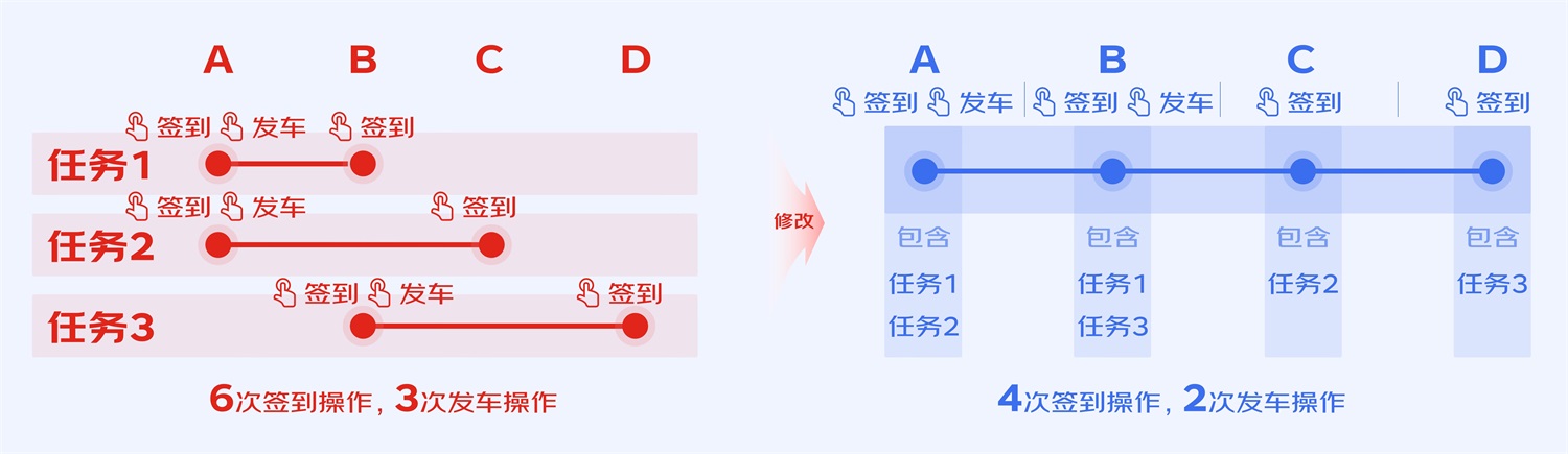 B端工具型產(chǎn)品如何進(jìn)行引導(dǎo)式設(shè)計？來看大廠的總結(jié)！
