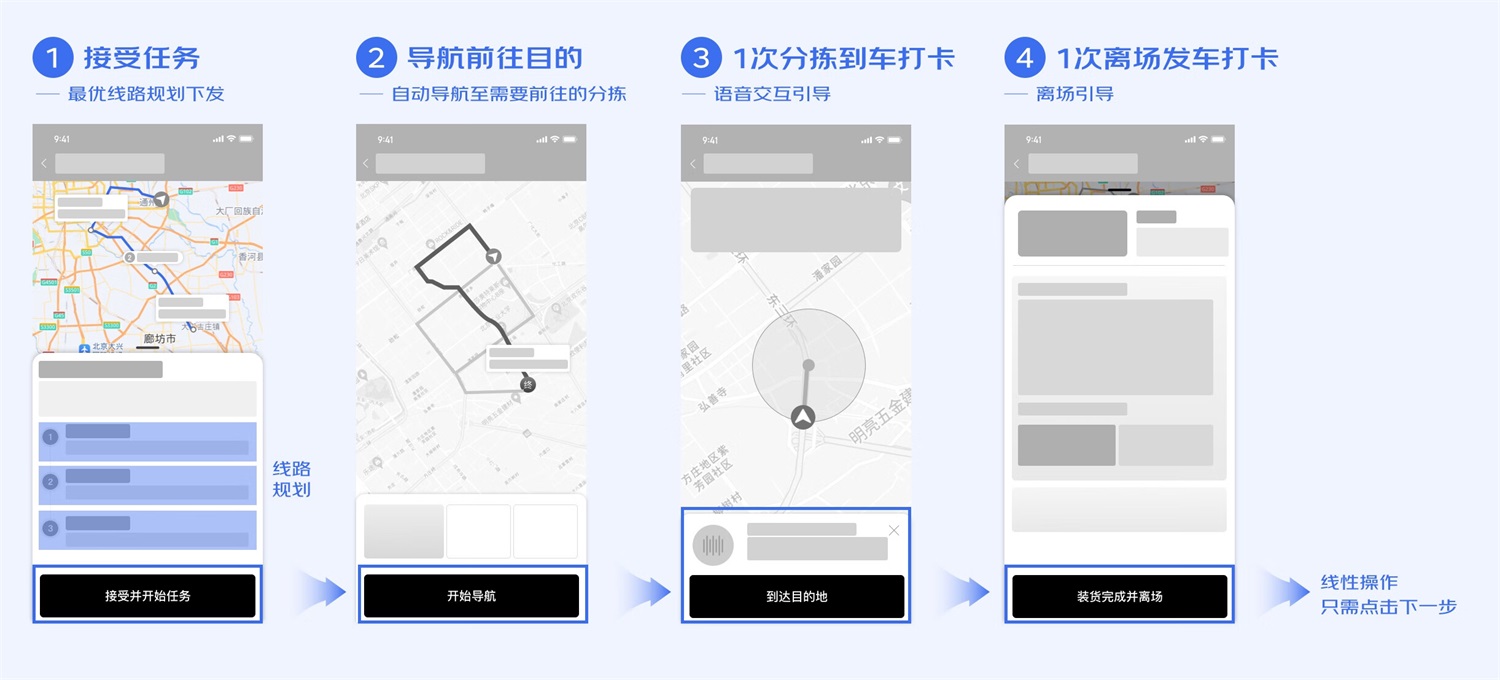 B端工具型產(chǎn)品如何進(jìn)行引導(dǎo)式設(shè)計？來看大廠的總結(jié)！