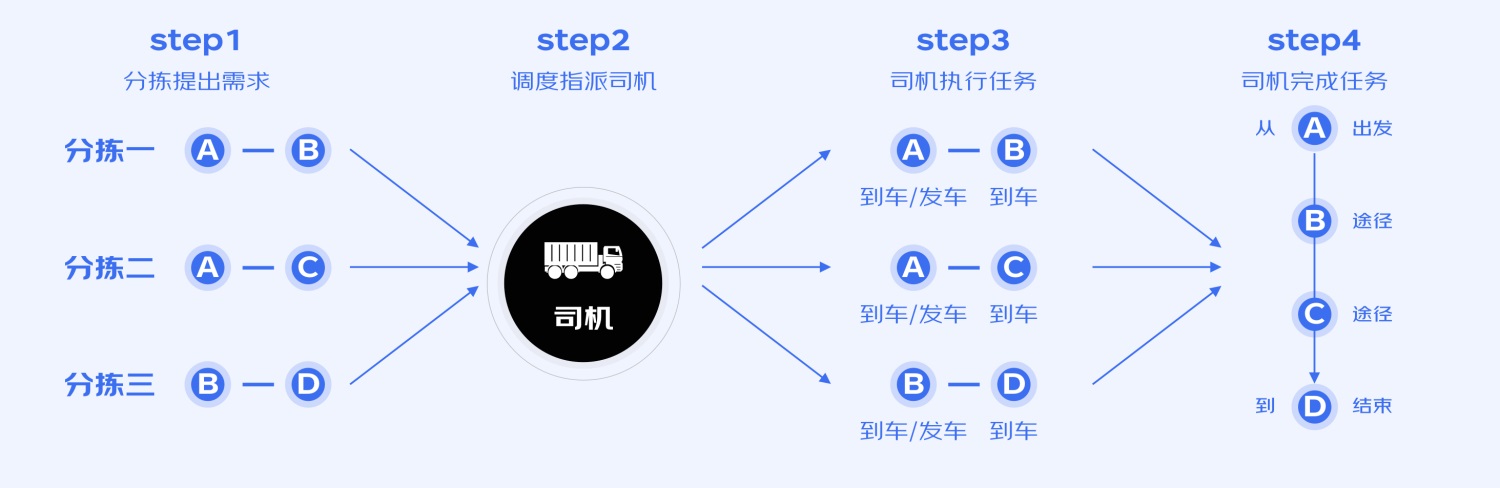 B端工具型產(chǎn)品如何進(jìn)行引導(dǎo)式設(shè)計？來看大廠的總結(jié)！