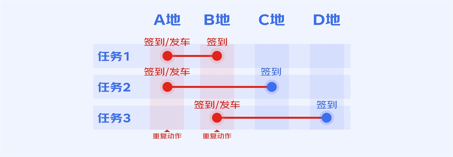 B端工具型產(chǎn)品如何進(jìn)行引導(dǎo)式設(shè)計？來看大廠的總結(jié)！
