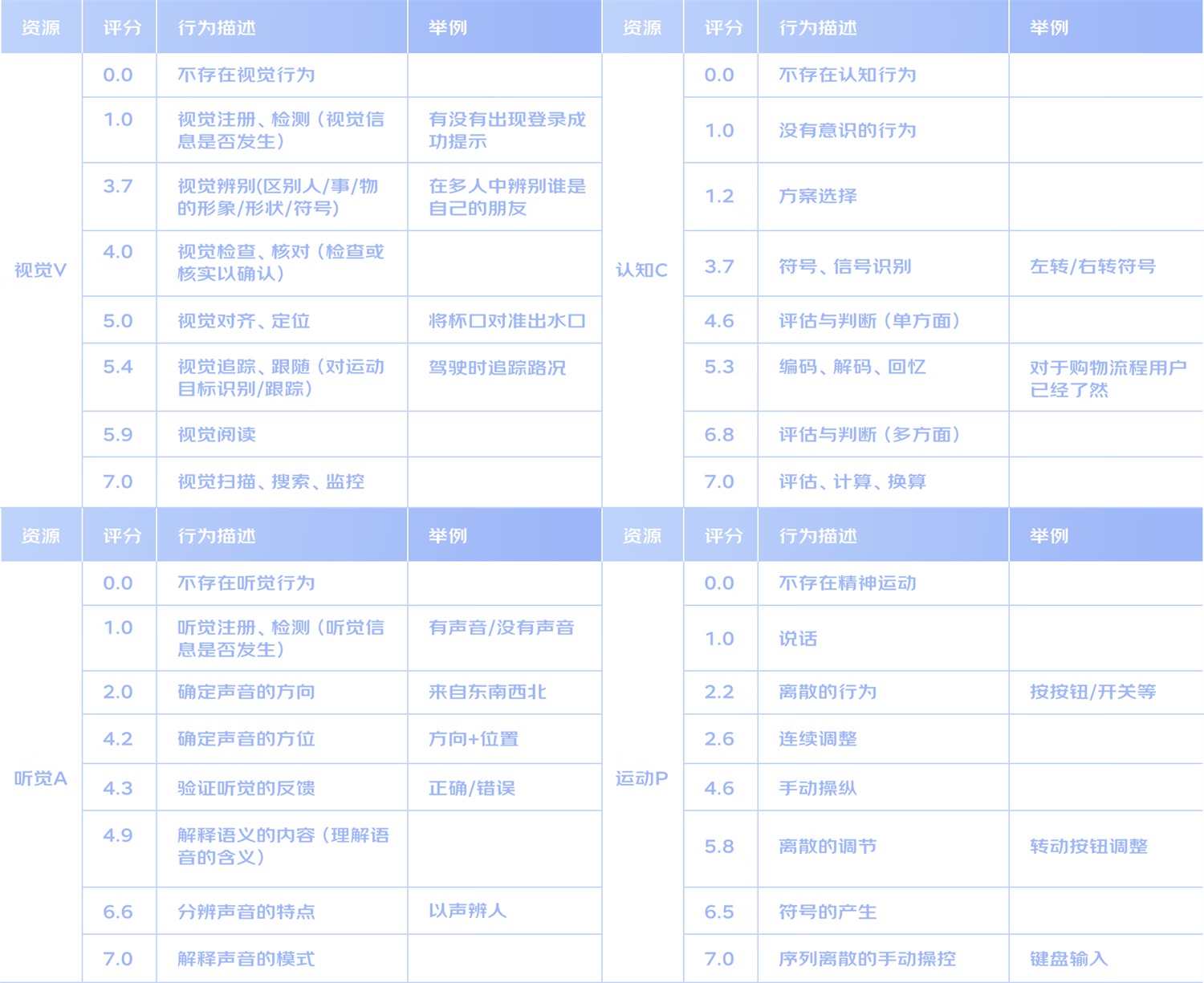 B端工具型產(chǎn)品如何進(jìn)行引導(dǎo)式設(shè)計？來看大廠的總結(jié)！