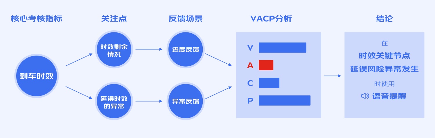 B端工具型產(chǎn)品如何進(jìn)行引導(dǎo)式設(shè)計？來看大廠的總結(jié)！