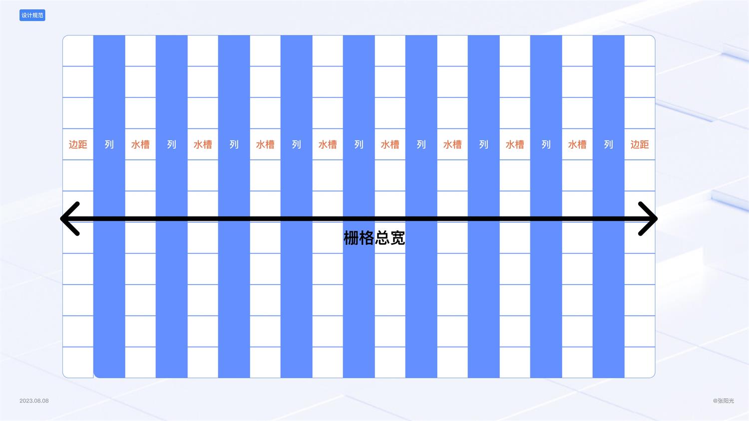B端基礎(chǔ)科普！4個(gè)章節(jié)幫你掌握柵格系統(tǒng)與設(shè)計(jì)尺寸
