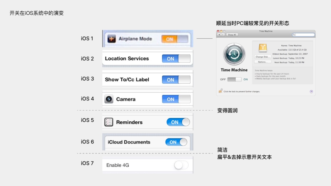 常見的UI元素是如何演變發(fā)展的？我梳理了這4個！