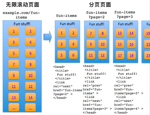 刷抖音停不下來？深度解析無限滾動的Feed流設(shè)計