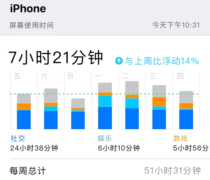 刷抖音停不下來？深度解析無限滾動的Feed流設(shè)計