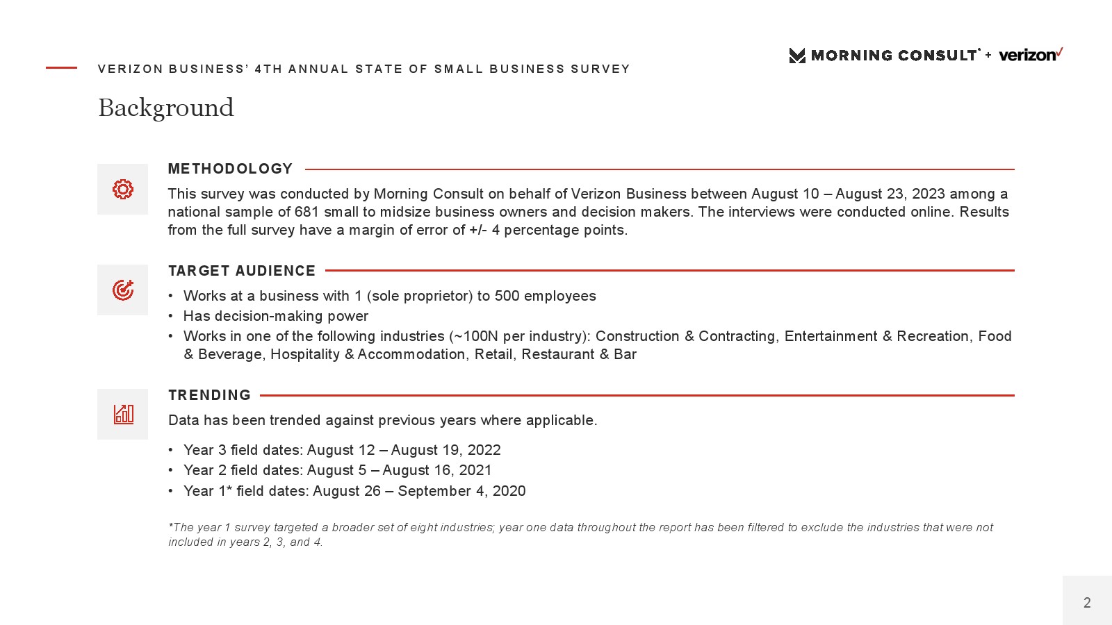 Verizon：2023年小企業(yè)狀況報(bào)告