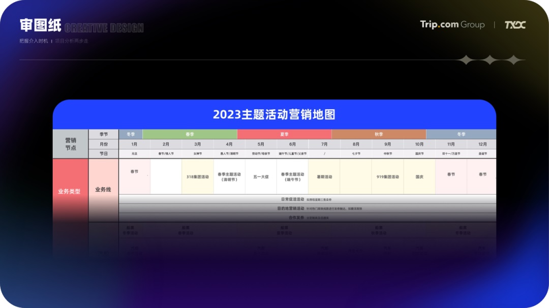 運營設計沒靈感？高效三部曲幫你打造創(chuàng)意永動機！