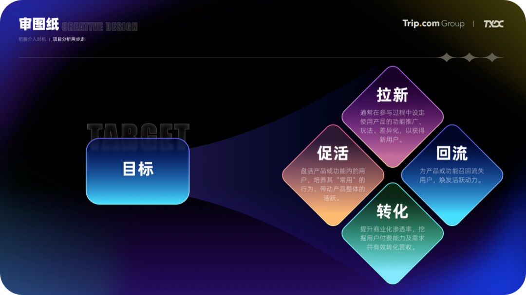 運營設計沒靈感？高效三部曲幫你打造創(chuàng)意永動機！