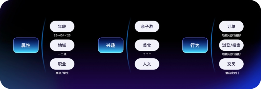 運營設計沒靈感？高效三部曲幫你打造創(chuàng)意永動機！