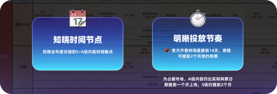 運營設計沒靈感？高效三部曲幫你打造創(chuàng)意永動機！