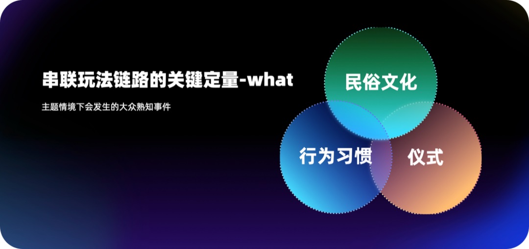 運營設計沒靈感？高效三部曲幫你打造創(chuàng)意永動機！