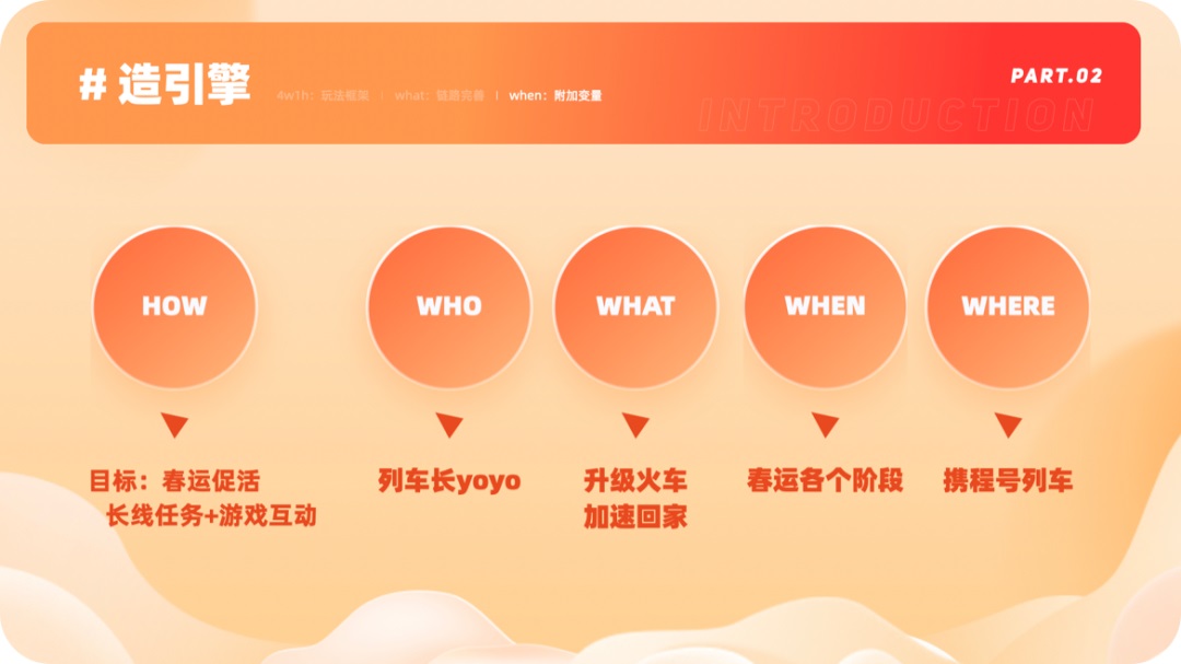 運營設計沒靈感？高效三部曲幫你打造創(chuàng)意永動機！