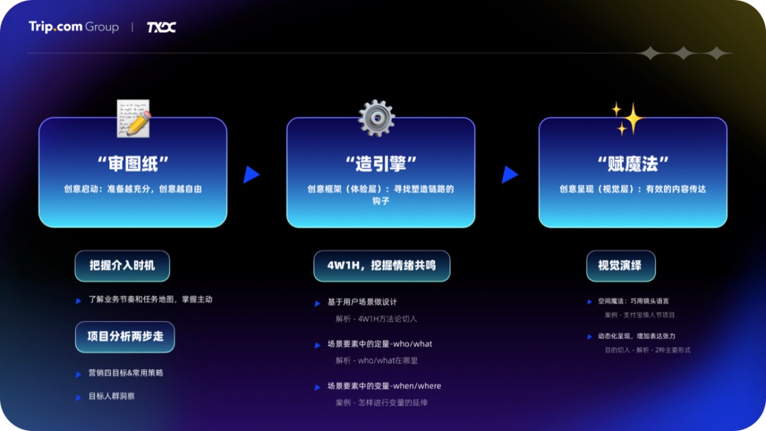 運營設計沒靈感？高效三部曲幫你打造創(chuàng)意永動機！