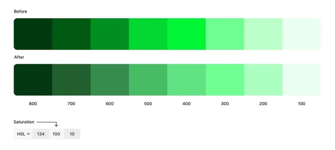 如何專業(yè)的搭建色彩系統(tǒng)？6個(gè)步驟講清楚