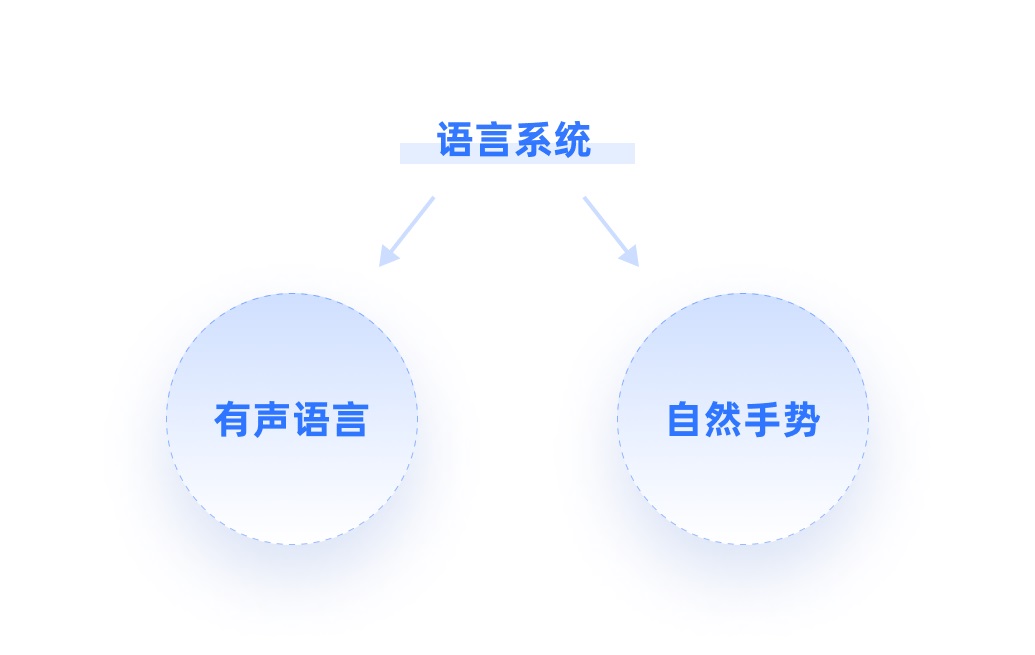 4000字干貨！XR時(shí)代必須掌握的手勢(shì)交互設(shè)計(jì)基礎(chǔ)！