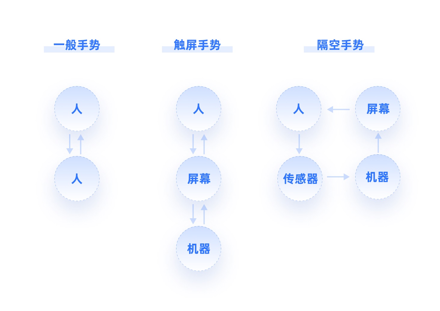 4000字干貨！XR時(shí)代必須掌握的手勢(shì)交互設(shè)計(jì)基礎(chǔ)！