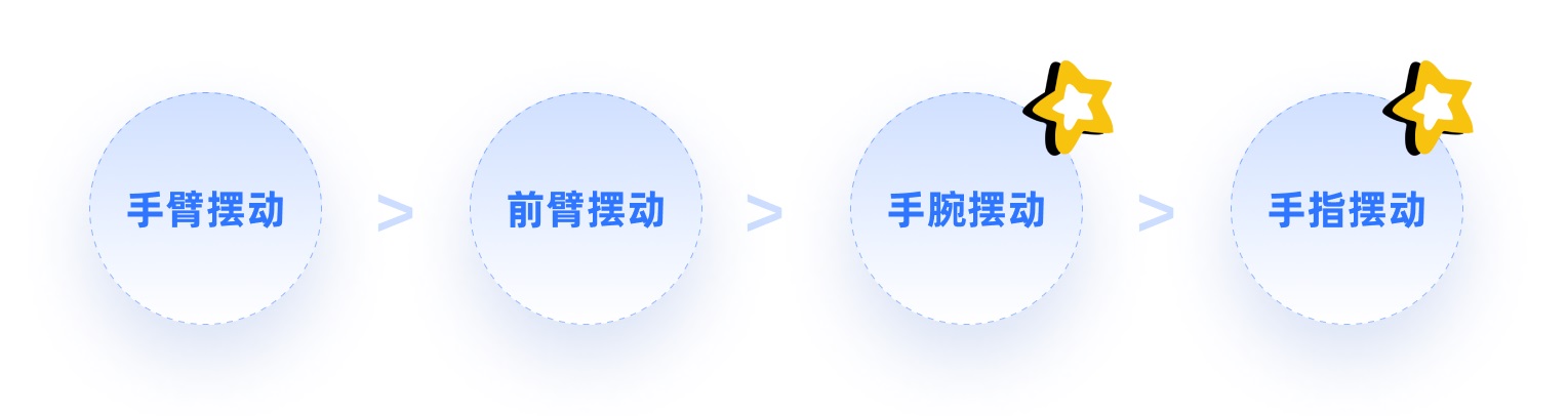 4000字干貨！XR時(shí)代必須掌握的手勢(shì)交互設(shè)計(jì)基礎(chǔ)！
