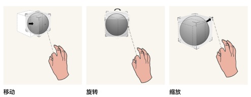 4000字干貨！XR時(shí)代必須掌握的手勢(shì)交互設(shè)計(jì)基礎(chǔ)！
