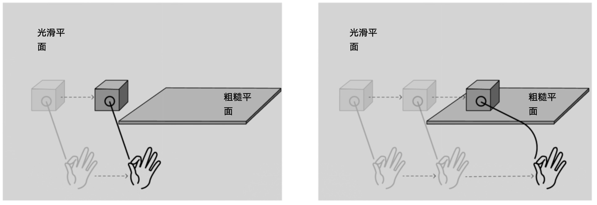 4000字干貨！XR時(shí)代必須掌握的手勢(shì)交互設(shè)計(jì)基礎(chǔ)！