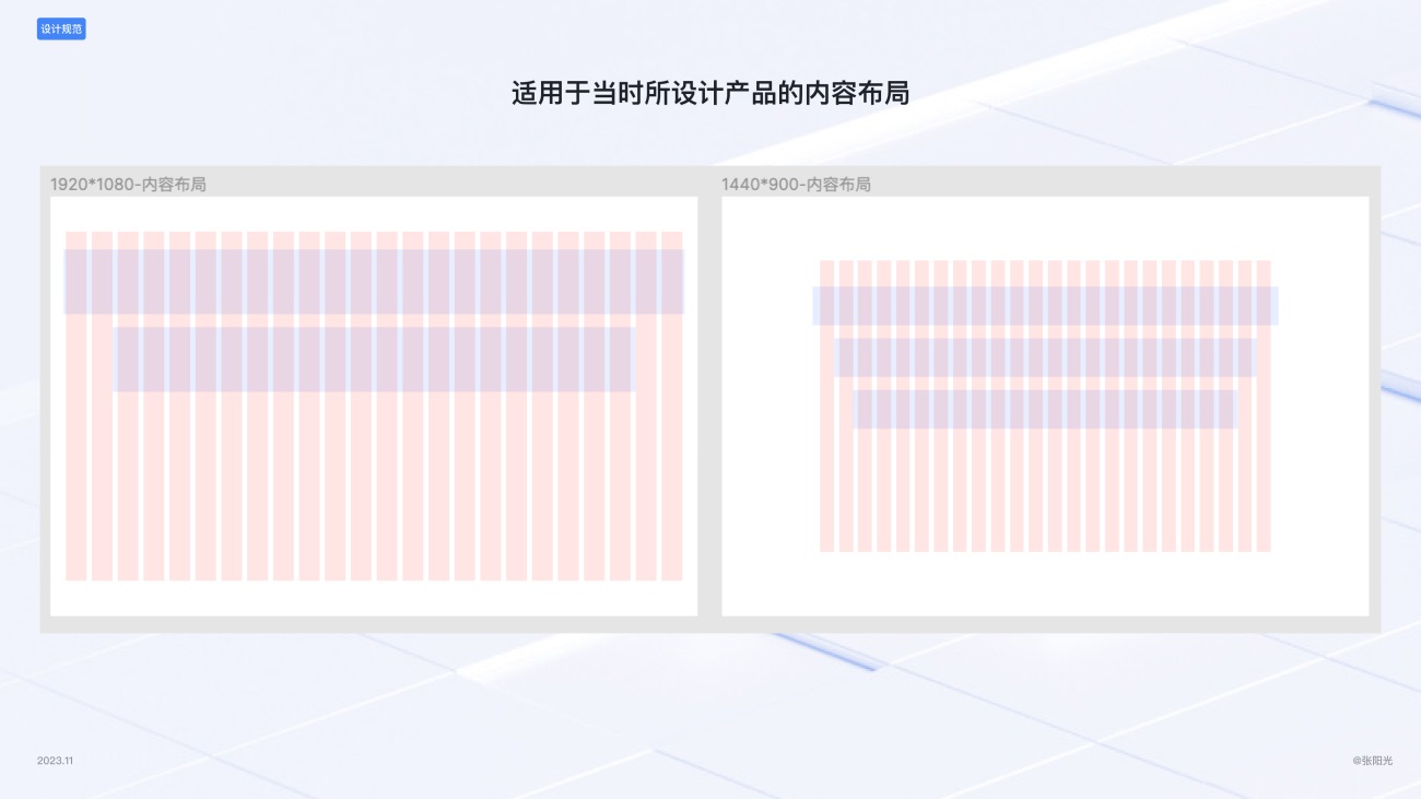 B端基礎(chǔ)科普！4個(gè)章節(jié)幫你掌握柵格系統(tǒng)與布局方式