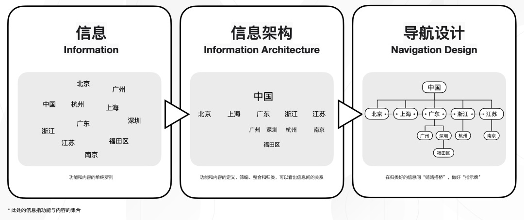 大廠出品！5000字干貨幫你完整掌握導(dǎo)航系統(tǒng)設(shè)計
