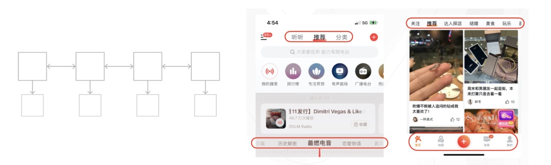大廠出品！5000字干貨幫你完整掌握導(dǎo)航系統(tǒng)設(shè)計