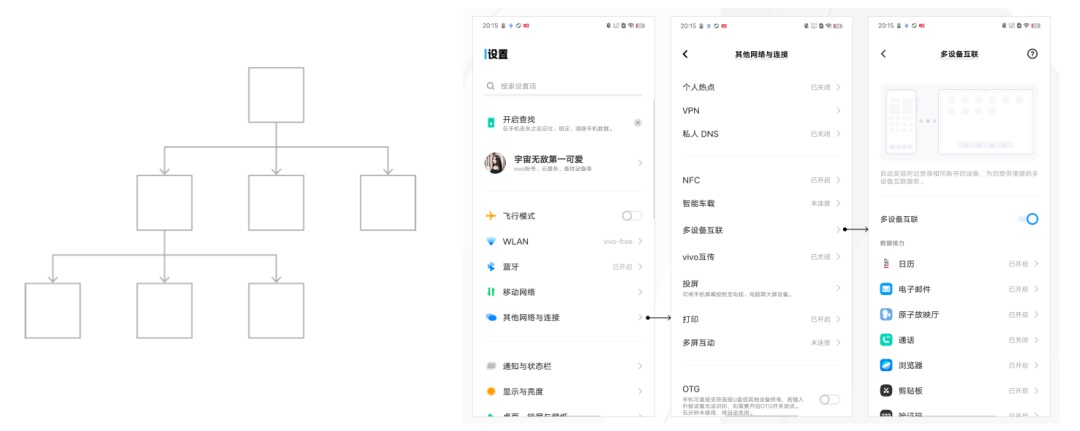 大廠出品！5000字干貨幫你完整掌握導(dǎo)航系統(tǒng)設(shè)計