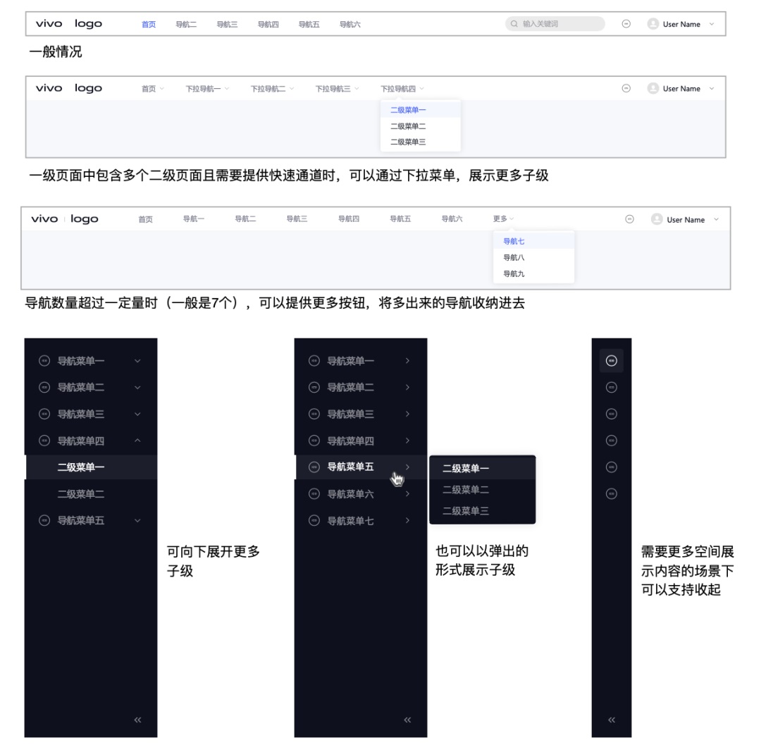 大廠出品！5000字干貨幫你完整掌握導(dǎo)航系統(tǒng)設(shè)計