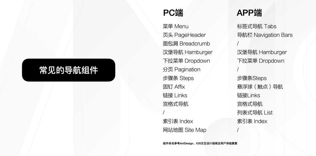 大廠出品！5000字干貨幫你完整掌握導(dǎo)航系統(tǒng)設(shè)計