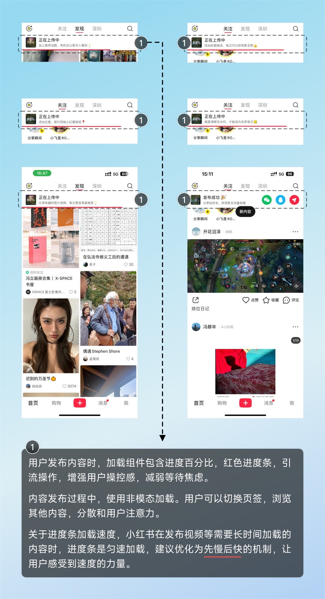 超多案例！深度解析尼爾森十大設(shè)計(jì)原則
