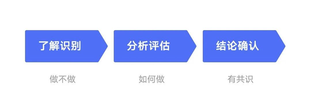 設(shè)計(jì)師如何做好需求評(píng)估？來看大廠高手的總結(jié)！