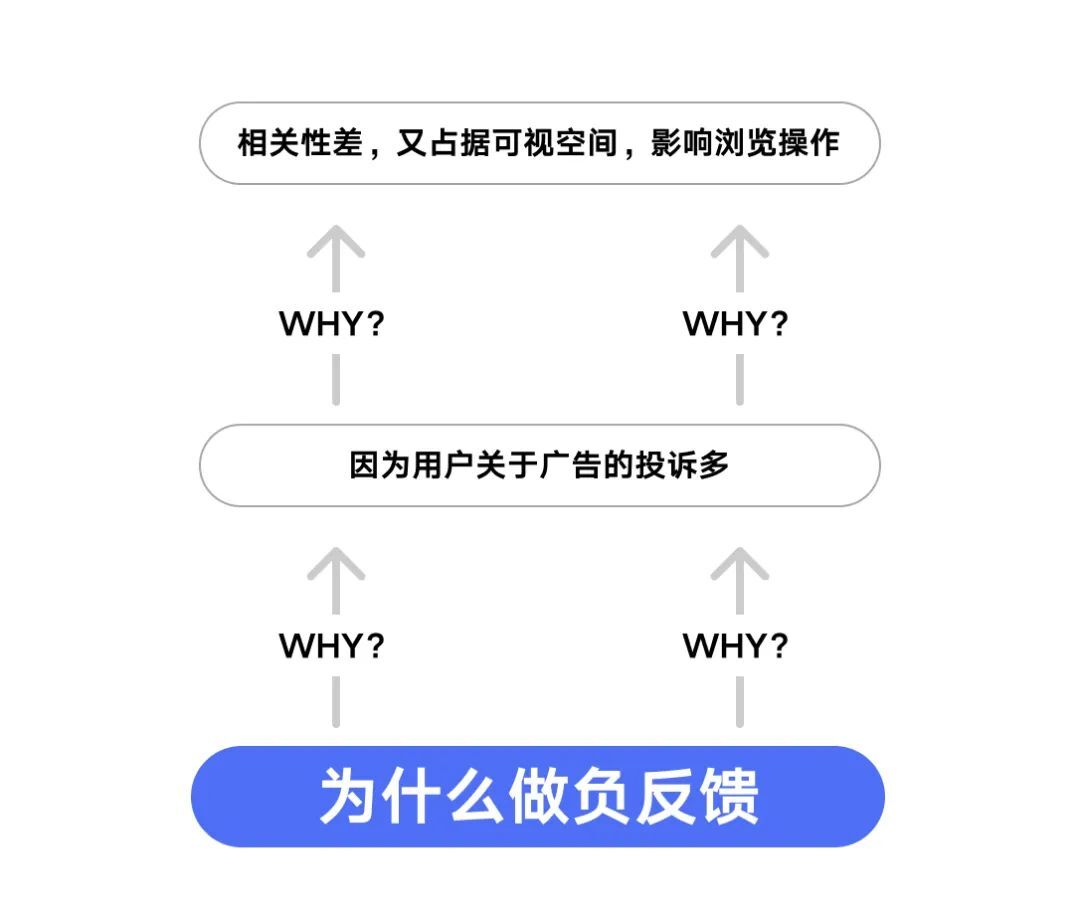 設(shè)計(jì)師如何做好需求評(píng)估？來看大廠高手的總結(jié)！