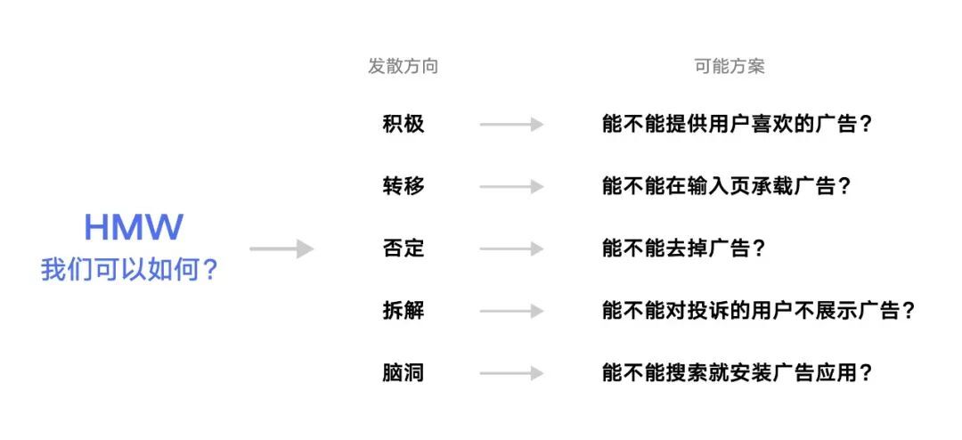 設(shè)計(jì)師如何做好需求評(píng)估？來看大廠高手的總結(jié)！