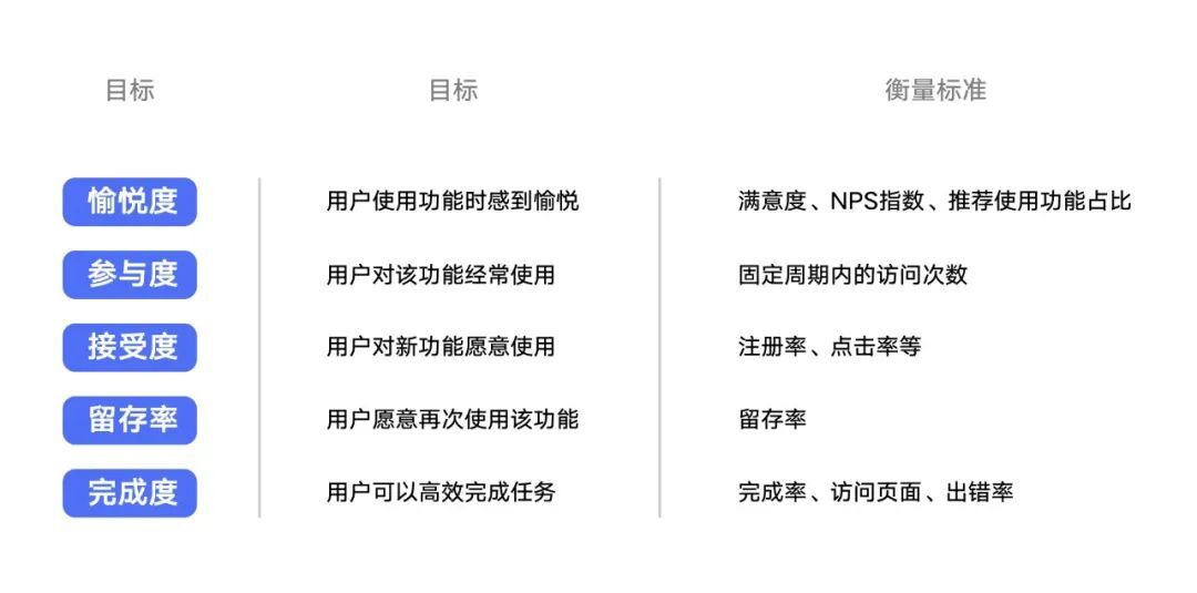 設(shè)計(jì)師如何做好需求評(píng)估？來看大廠高手的總結(jié)！