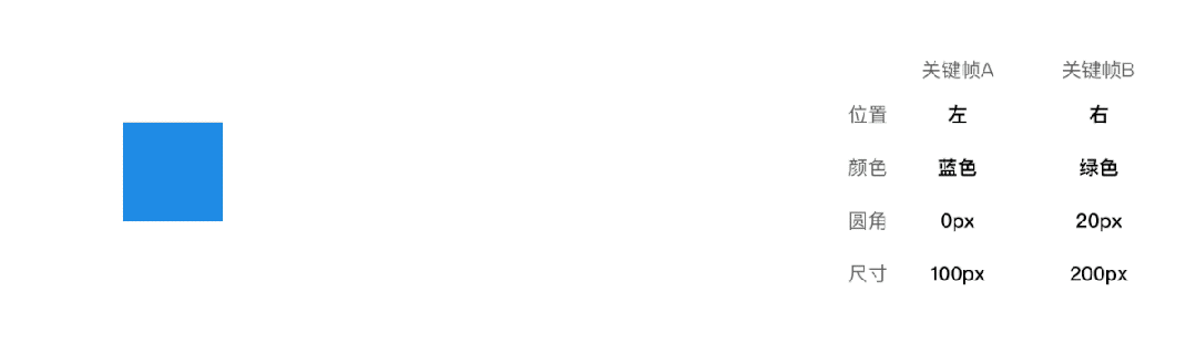 UI動(dòng)效設(shè)計(jì)的學(xué)習(xí)，從這篇基礎(chǔ)掃盲開始
