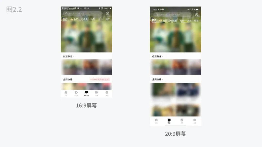 5000字干貨！四大章節(jié)幫你掌握移動(dòng)端UI設(shè)計(jì)適配