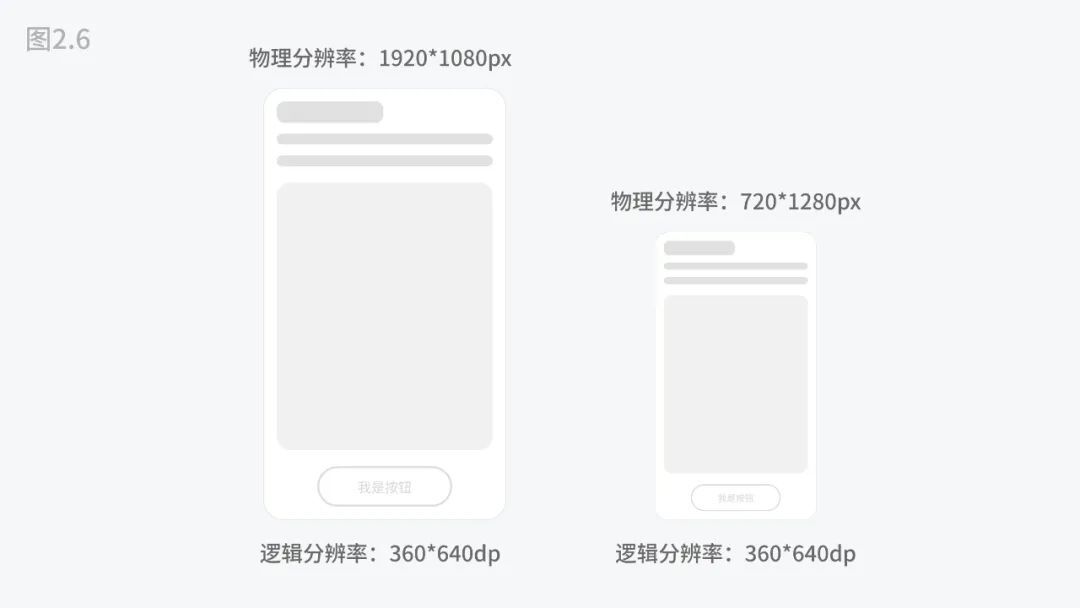 5000字干貨！四大章節(jié)幫你掌握移動(dòng)端UI設(shè)計(jì)適配