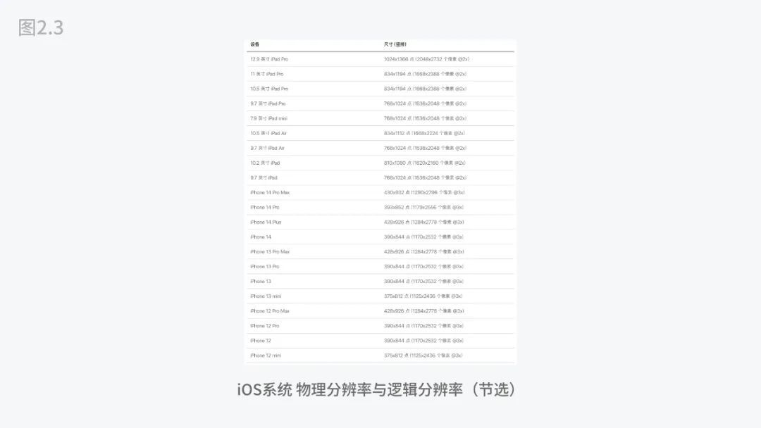 5000字干貨！四大章節(jié)幫你掌握移動(dòng)端UI設(shè)計(jì)適配
