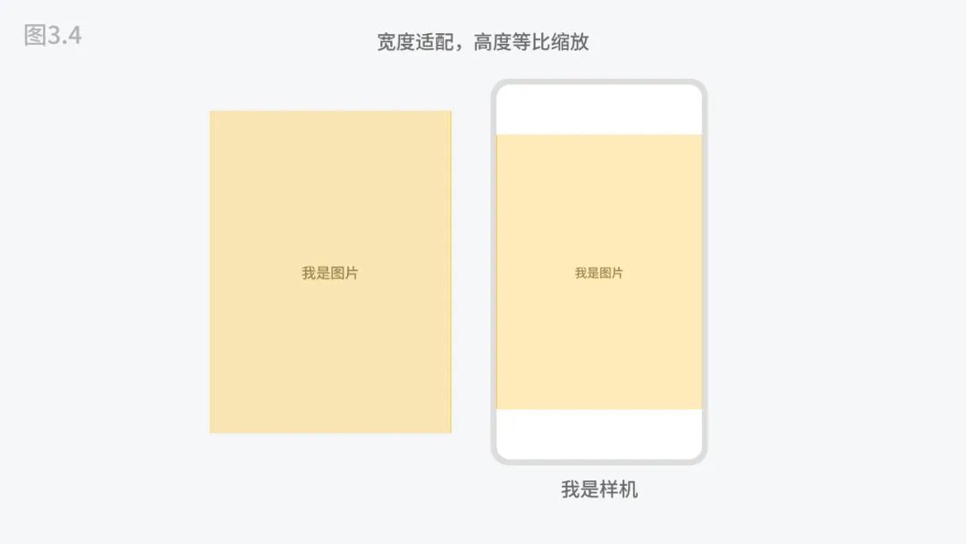 5000字干貨！四大章節(jié)幫你掌握移動(dòng)端UI設(shè)計(jì)適配